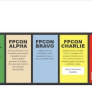 Understanding FPCON: A Critical Security Framework